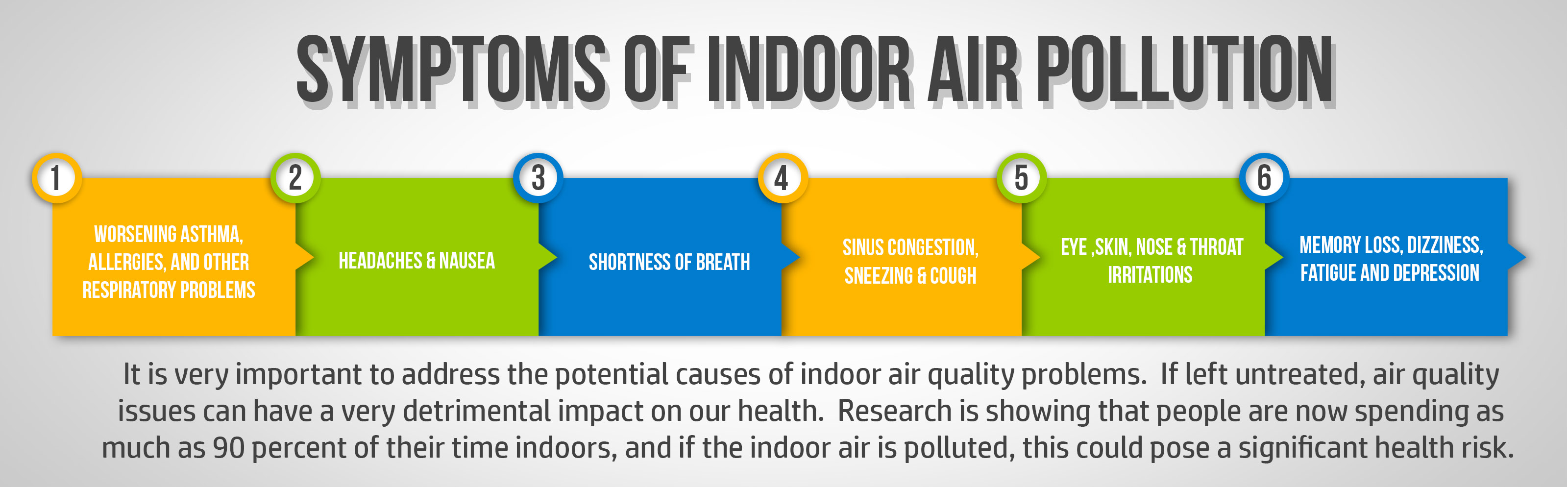 Testing air quality in your house